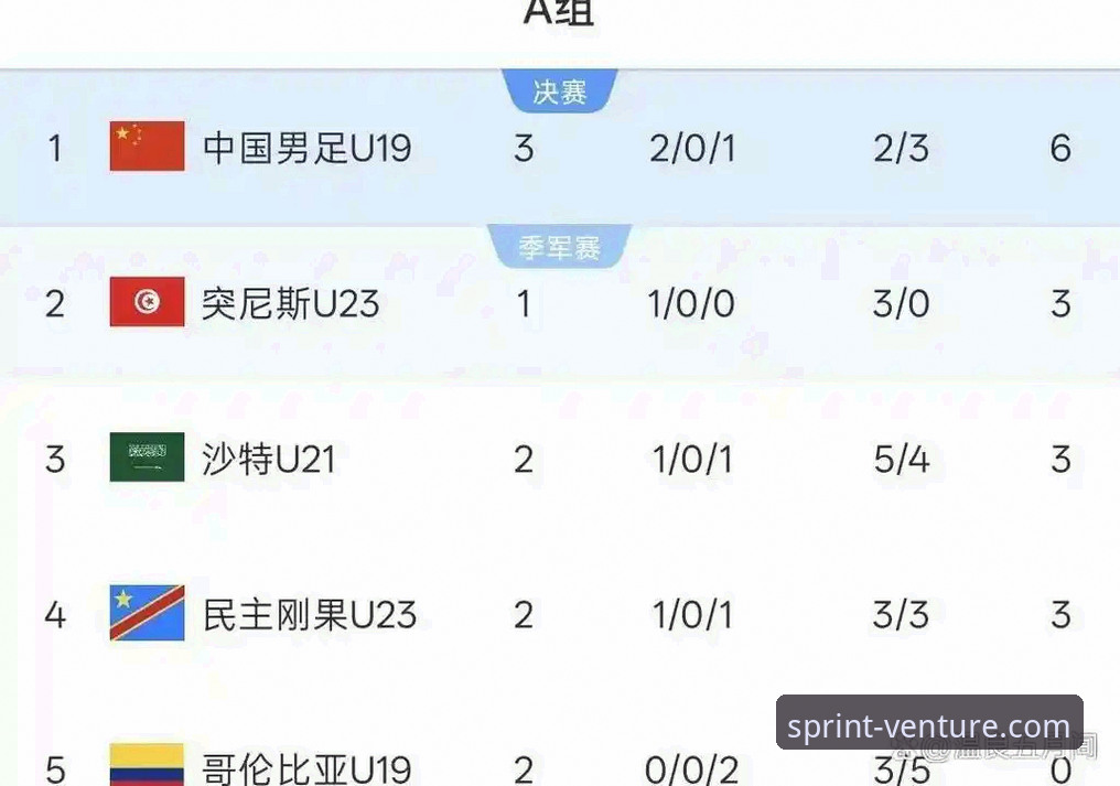 揭秘U19国足土伦杯闪击破门背后的战术密码——你不知道的年轻力量崛起真相